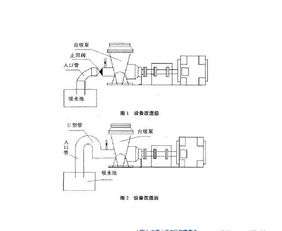 改造系统灌满,确保工程质量的灌水试验与施工细节解析”