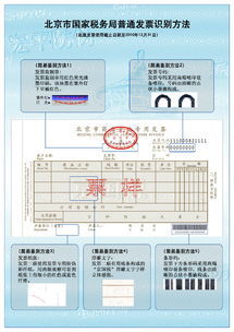 发票代码查询系统,保障交易安全与便捷