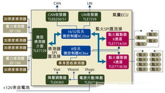 防动系统故障,原因、诊断与维修策略