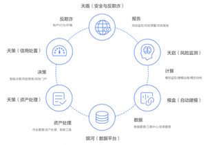 风控系统冻结,原因、处理与防范策略解析