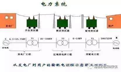 高压配电系统图,电动汽车高压配电系统组成与工作原理概述