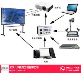 多媒体设备系统,多媒体设备系统全面解析