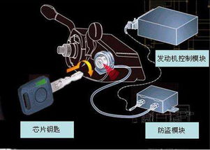 发动机防盗系统,守护汽车安全的智能防线