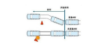 防抱死系统安装,提升行车安全的关键步骤解析