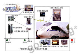 高铁 控制系统,保障安全高效运行的智能中枢