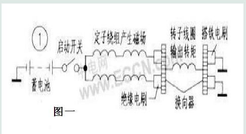 发动机起动系统电路图,发动机起动系统电路图解析与工作原理