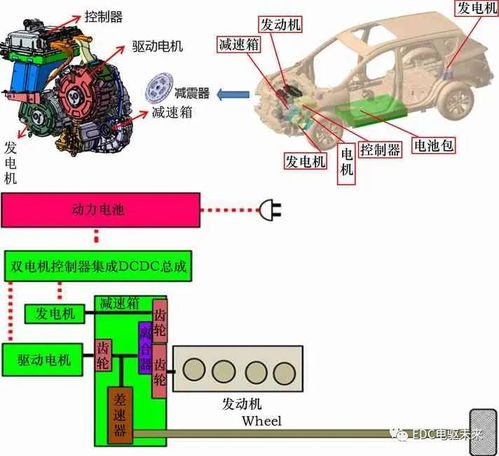 多模动力系统,绿色未来