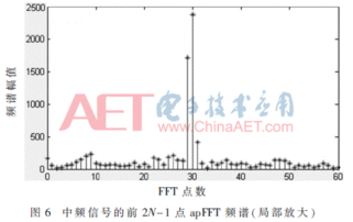 多普勒测速系统,非接触式速度测量的革命性突破