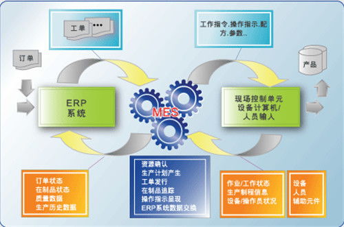 格力mes系统,格力MES系统助力企业智能制造升级