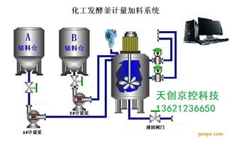 发酵自控系统,智能化发酵工艺的革新与优化