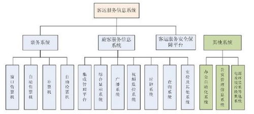 高铁服务系统,安全畅行