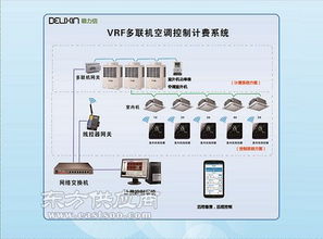 多联机空调系统价格表,不同类型、品牌及安装费用一览