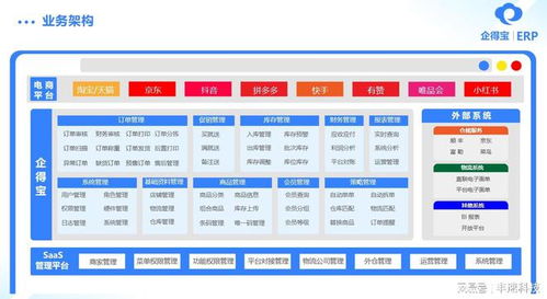 erp管理系统哪家好,深度解析行业翘楚与卓越表现