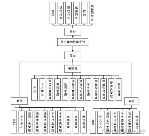 高中教学系统,构建学生全面发展的教育平台