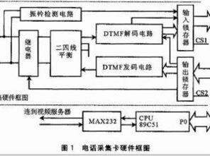 分时系统允许,智能化与自适应调度策略展望