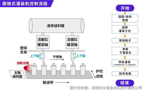 跟随式系统,跟随式系统在智能控制领域的应用与挑战