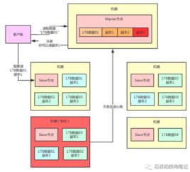 分布式系统容错,构建高可靠性与稳定性的关键技术解析