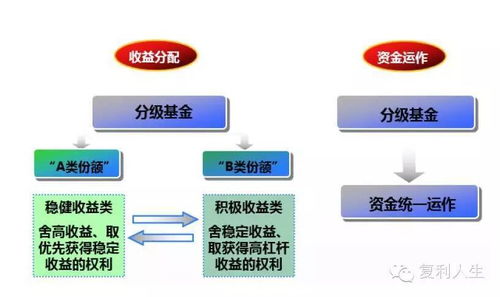 分级基金跨系统,操作指南与投资者权益保障