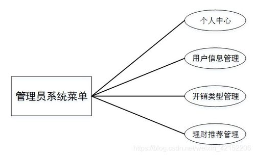 个人理财系统设计,个人理财系统设计解析