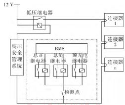 高压回路系统,电动汽车高压回路系统安全与设计要点