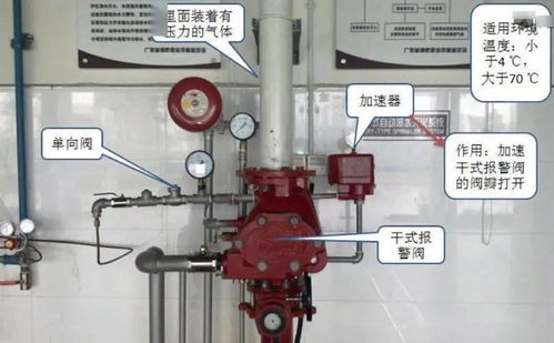 干式喷水灭火系统,特殊环境下的防火守护者