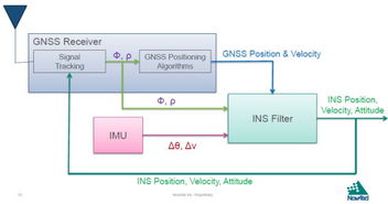 高精度定位系统,技术原理、应用领域与未来展望