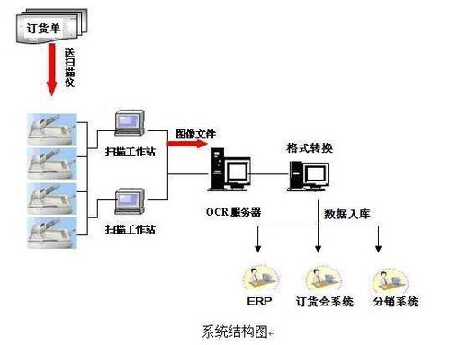 法曼儿订货系统,智能化订单管理新篇章