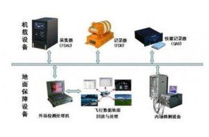 飞行训练数据系统,提升飞行安全与效率的关键平台