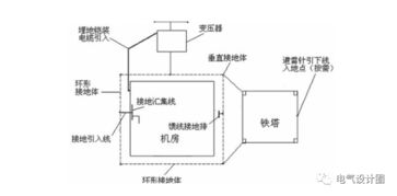 防雷系统原理,基于现代技术的防雷系统原理与应用概述