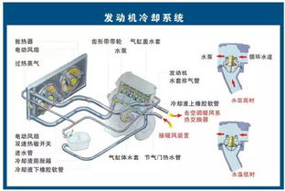 给冷却系统排气,确保发动机高效运行的关键步骤