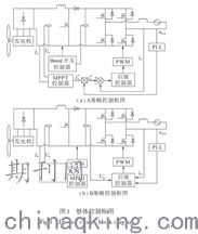 发电机并网控制系统,发电机并网控制系统的创新设计与优化实践