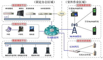 多媒体通讯系统,技术架构与关键特性解析