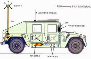 反狙击手探测系统,反狙击手探测系统技术解析与应用