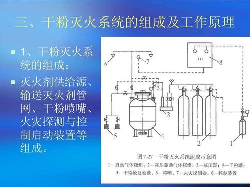 干粉灭火系统的组成,结构组成与工作原理解析