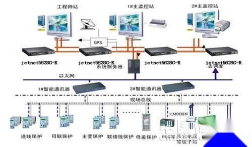 发电厂自动化系统,构建高效、安全、智能的能源生产平台