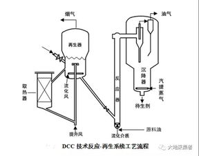 分馏系统简介,炼油工艺中的核心分离技术