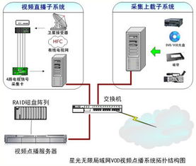 高清点播系统,打造便捷高效的教育资源共享平台