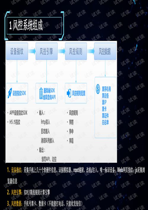 风控系统审核,构建安全稳定的企业运营环境