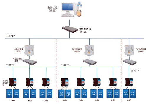 防雷系统人群,防雷系统在现代社会的重要性与实施策略