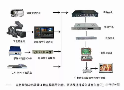 干线传输系统,构建高效信息传输的基石