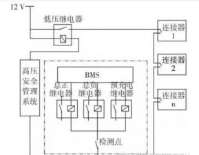 高压设计系统设计,高压设计系统关键技术与实际应用解析