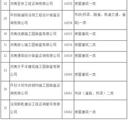 福建省施工图审查系统,保障工程安全与质量的管理利器