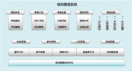 掇刀干部绩效管理系统,助力区域发展