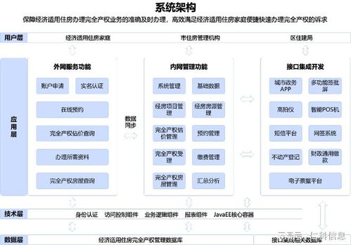 房屋资产管理系统,房屋资产管理系统全面解析