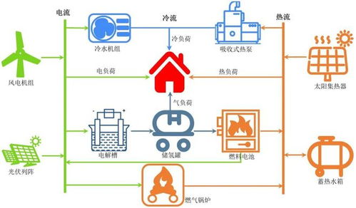 多元系统图,多元系统图视角下的跨文化沟通策略概述