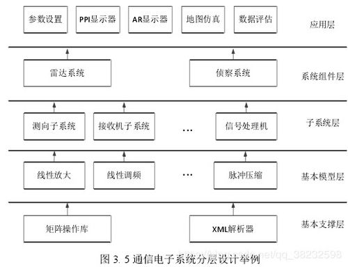 复杂电子系统,构建高效智能解决方案的副标题指南