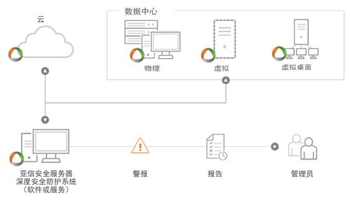 服务器安全防护系统,构建高效服务器安全防护体系