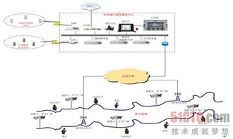 多媒体集群调度系统,构建高效集群调度新格局