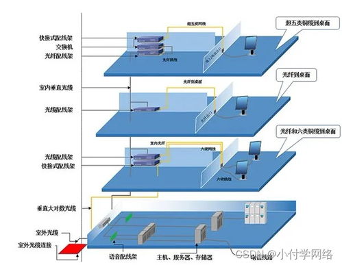 服务区子系统,构建高效信息传输的基石