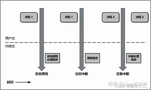 多少种系统,对话源码系统助力内容创作革新